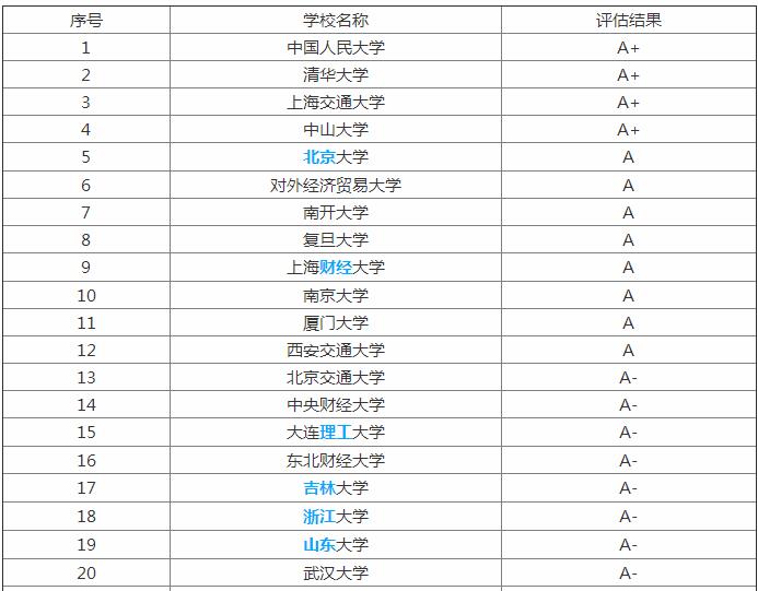 物业管理主要是做些什么 物业管理专业院校排名开云 开云体育平台(图3)