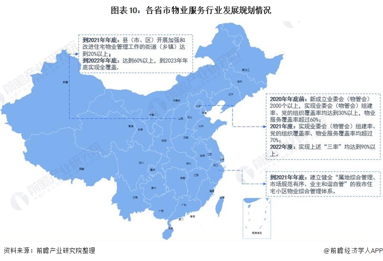 重磅！2021年中国及31省市物业服务行业政策汇总及解读（全）政策完善引导行业规范发展开云体育 开云平台(图2)