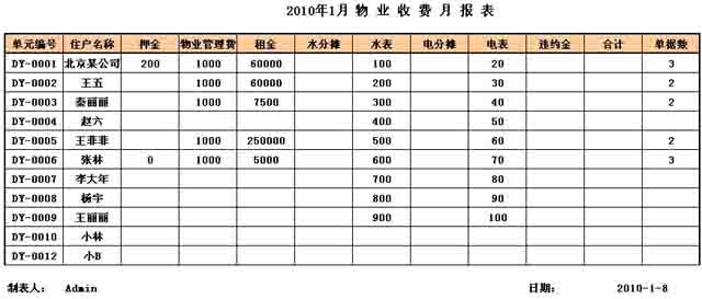 勤哲excel服务器之物业收费管理开云 开云体育官网(图7)