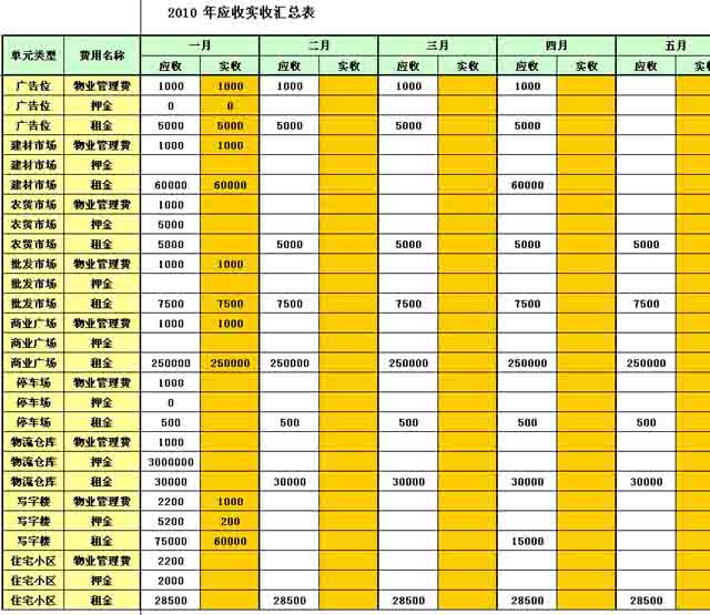 勤哲excel服务器之物业收费管理开云 开云体育官网(图10)