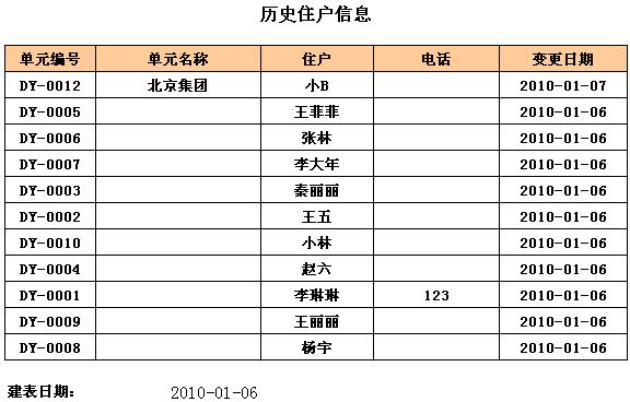 勤哲excel服务器之物业收费管理开云 开云体育官网(图15)