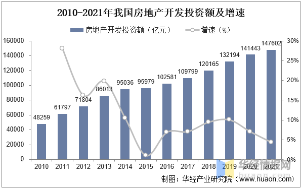 2022年中国物业管理服务行业发展现状、市场竞争格局及重点企业分开云体育 开云官网析(图5)