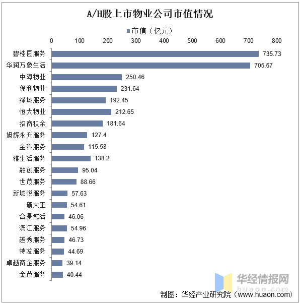 2022年中国物业管理服务行业发展现状、市场竞争格局及重点企业分开云体育 开云官网析(图9)