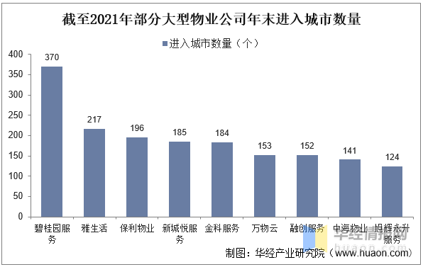 2022年中国物业管理服务行业发展现状、市场竞争格局及重点企业分开云体育 开云官网析(图10)