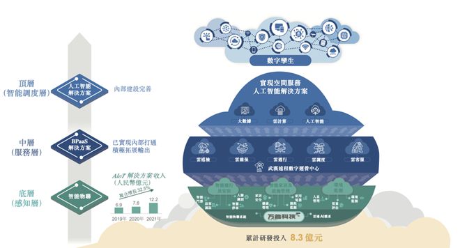开云 开云体育平台中国物业的开山祖师正以“另类”方式进击IPO｜数智化的秘密(图3)