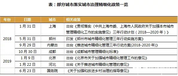 物业城市服务是什开云APP 开云官网入口么？如何打造、宣传？