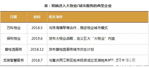 物业城市服务是什开云APP 开云官网入口么？如何打造、宣传？(图2)