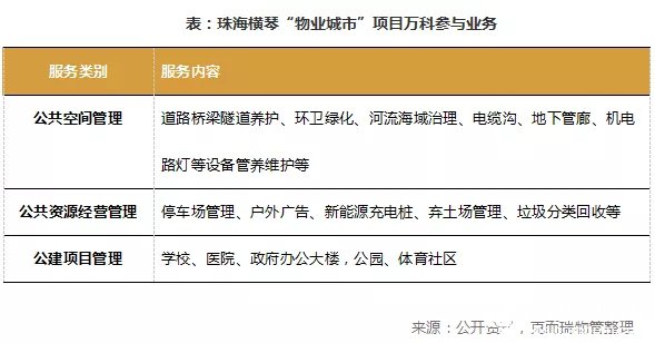 物业城市服务是什开云APP 开云官网入口么？如何打造、宣传？(图5)