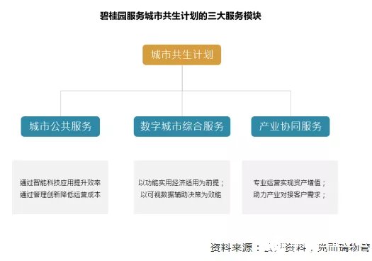 物业城市服务是什开云APP 开云官网入口么？如何打造、宣传？(图7)