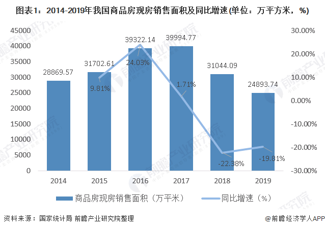 2020年物业管理发展现状分开云体育 kaiyun.com 