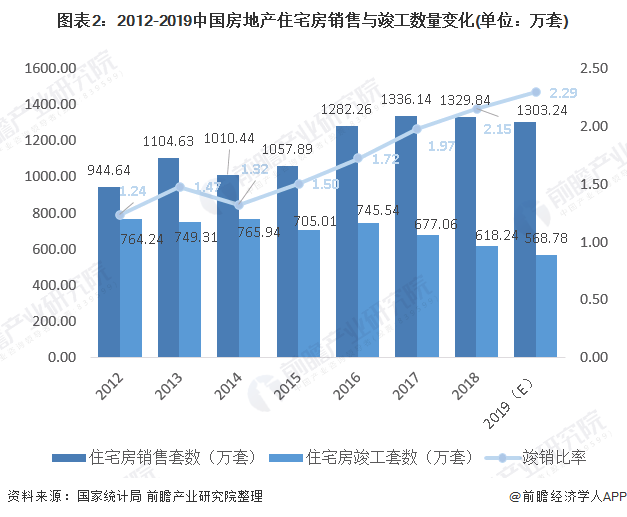 2020年物业管理发展现状分开云体育 kaiyun.com 官网入口析 物业管理成为房地产行业的新爆发点(图2)