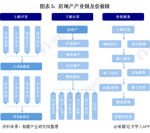 2020年物业管理发展现状分开云体育 kaiyun.com 官网入口析 物业管理成为房地产行业的新爆发点(图3)
