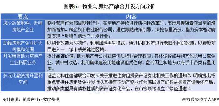 2020年物业管理发展现状分开云体育 kaiyun.com 官网入口析 物业管理成为房地产行业的新爆发点(图5)