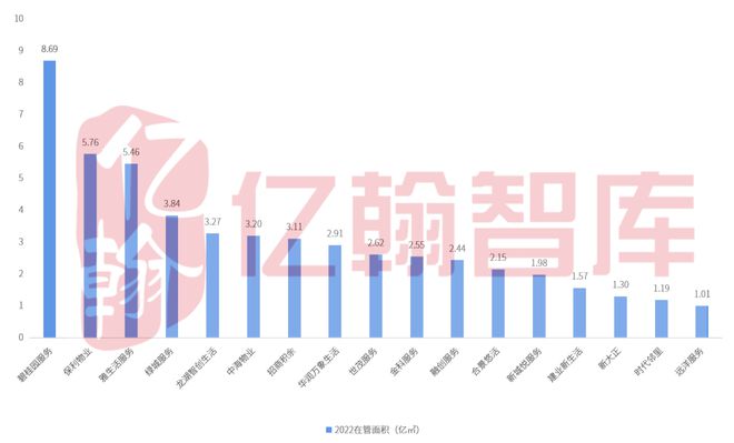 年报综述：四大变化探寻上市物业企业开云体育 开云官网规模发展趋势(图2)