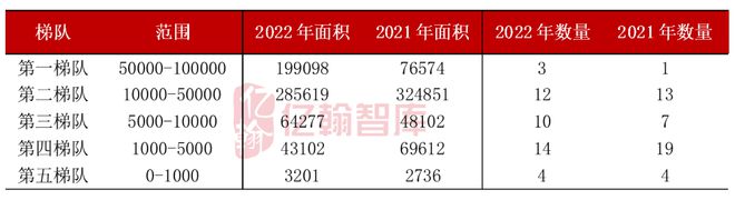 年报综述：四大变化探寻上市物业企业开云体育 开云官网规模发展趋势(图3)