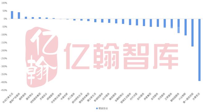 年报综述：四大变化探寻上市物业企业开云体育 开云官网规模发展趋势(图5)
