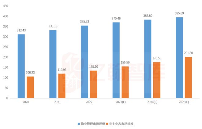 年报综述：四大变化探寻上市物业企业开云体育 开云官网规模发展趋势(图9)