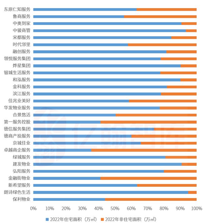 年报综述：四大变化探寻上市物业企业开云体育 开云官网规模发展趋势(图8)