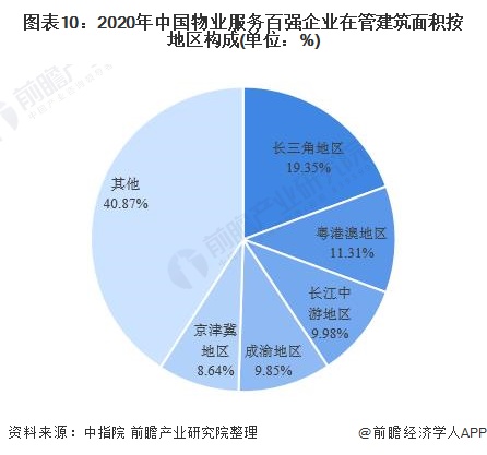 行业深度！一文带你详细了解2021年中国物业服务行业市场现状、竞争格局及发展趋势开云 开云体育平台(图10)