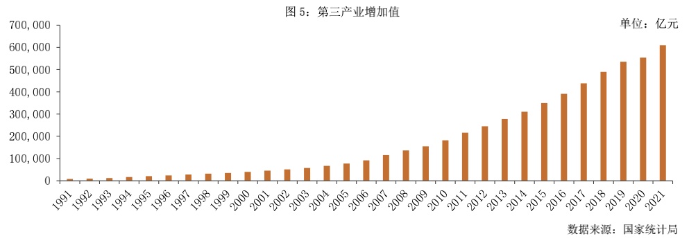 起底办公物业其市场机会究竟有多大？ 非开云体育 开云平台住专题⑥(图3)