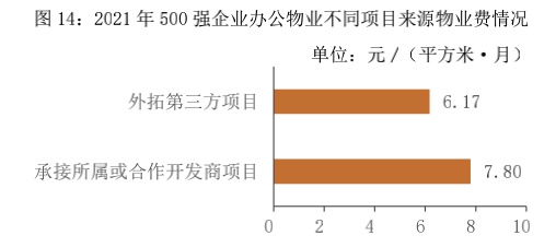 起底办公物业其市场机会究竟有多大？ 非开云体育 开云平台住专题⑥(图12)
