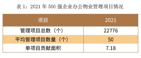 起底办公物业其市场机会究竟有多大？ 非开云体育 开云平台住专题⑥(图6)