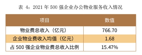 起底办公物业其市场机会究竟有多大？ 非开云体育 开云平台住专题⑥(图9)