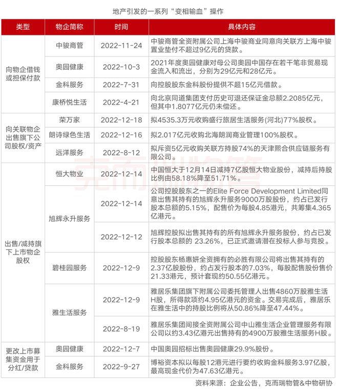 开云 开云体育平台地产行业又一批企业走下神坛(图2)