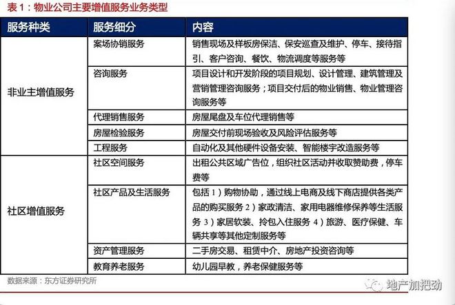 开云 开云体育平台地产行业又一批企业走下神坛(图5)