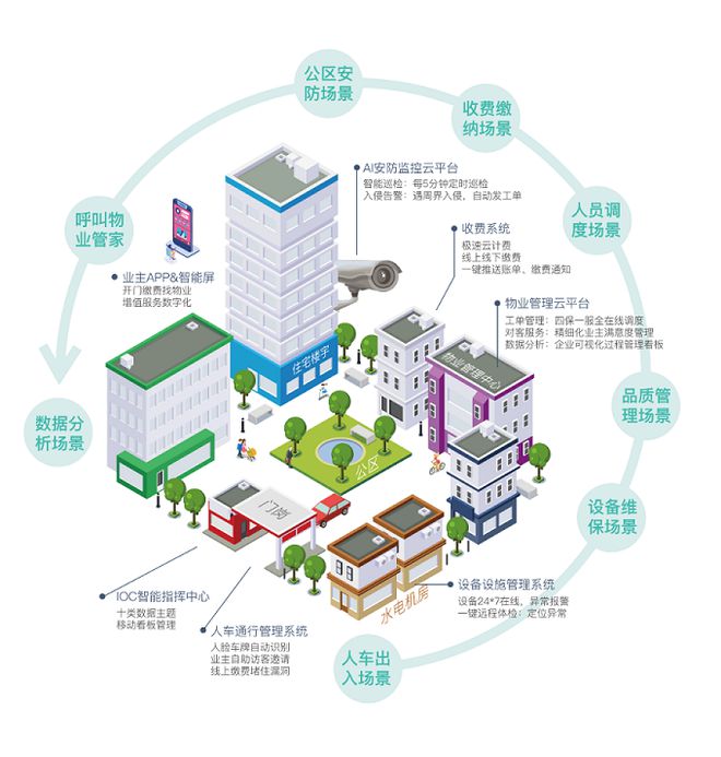 开云体育 kaiyun.com 官网入口两会精神对推动物业行业高质量发展的启示(图3)
