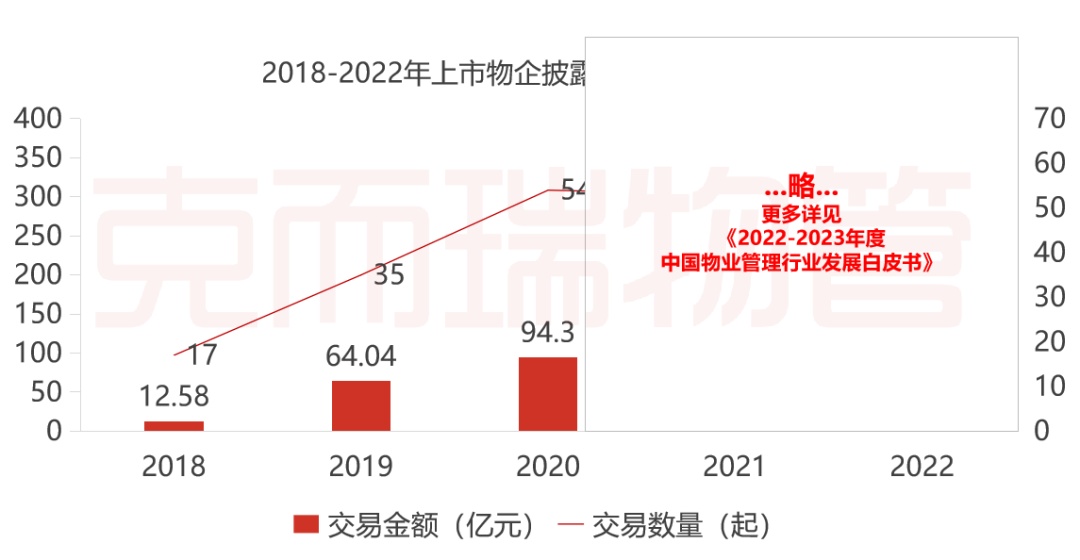 开云 开云体育现货 《2022-2023年中国物业管理行业发展白皮书》发布！大数据全景解读物业行业(图14)