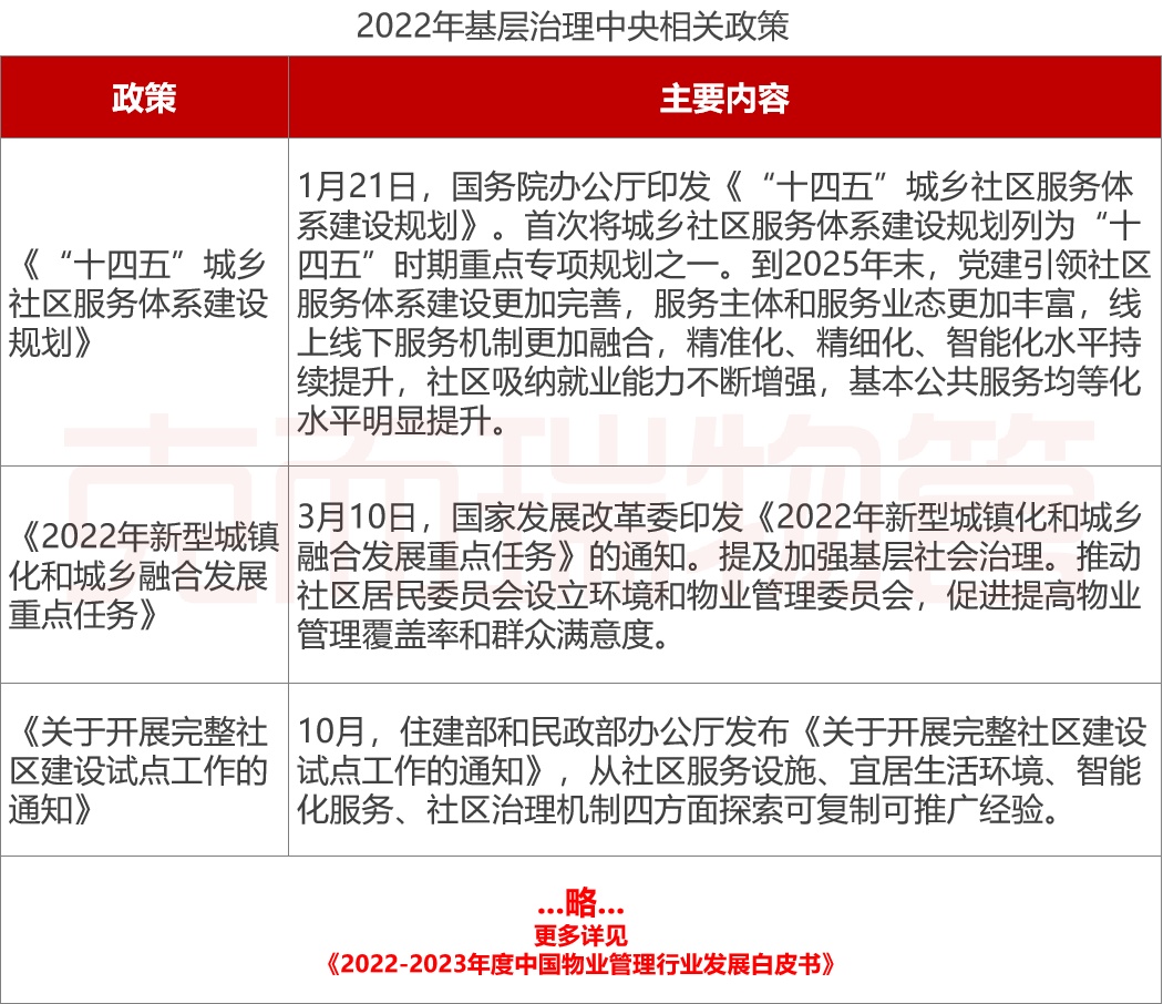 开云 开云体育现货 《2022-2023年中国物业管理行业发展白皮书》发布！大数据全景解读物业行业(图1)