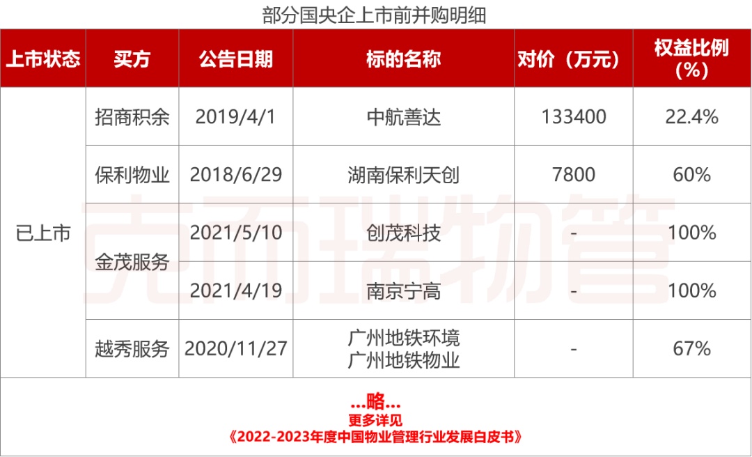 开云 开云体育现货 《2022-2023年中国物业管理行业发展白皮书》发布！大数据全景解读物业行业(图15)