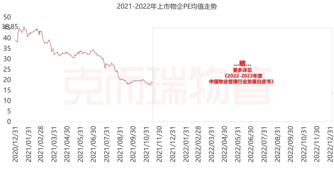 开云 开云体育现货 《2022-2023年中国物业管理行业发展白皮书》发布！大数据全景解读物业行业(图12)