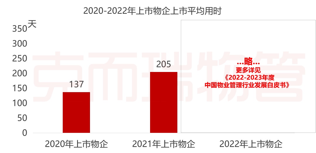 开云 开云体育现货 《2022-2023年中国物业管理行业发展白皮书》发布！大数据全景解读物业行业(图9)