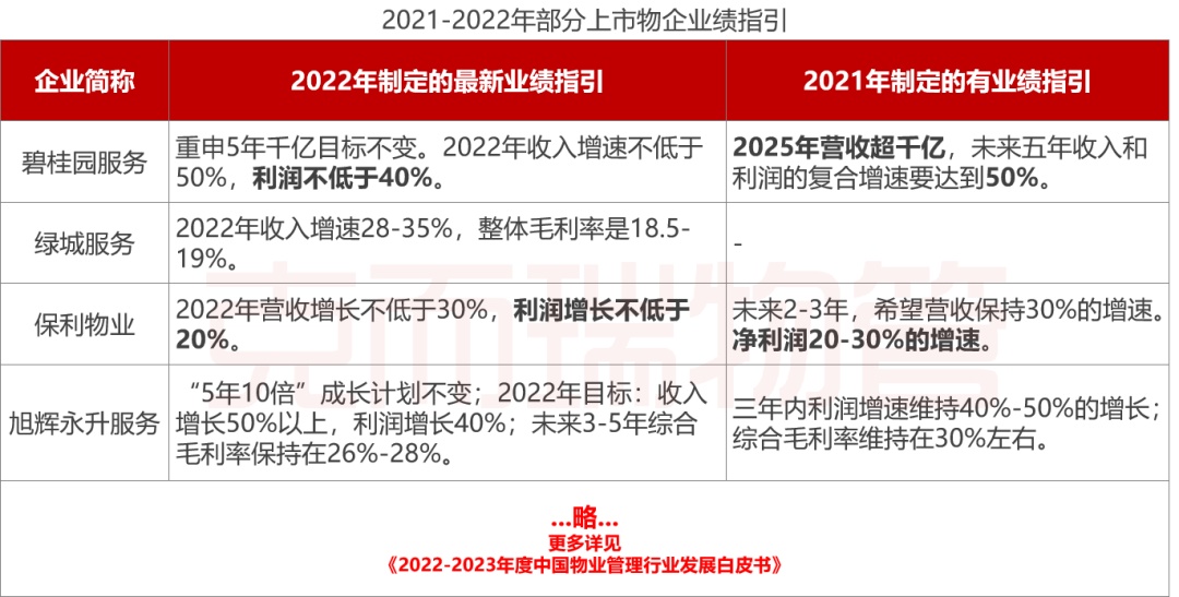 开云 开云体育现货 《2022-2023年中国物业管理行业发展白皮书》发布！大数据全景解读物业行业(图11)
