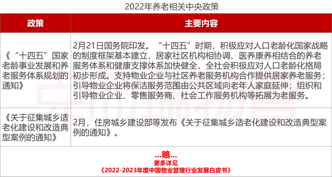 开云 开云体育现货 《2022-2023年中国物业管理行业发展白皮书》发布！大数据全景解读物业行业(图3)