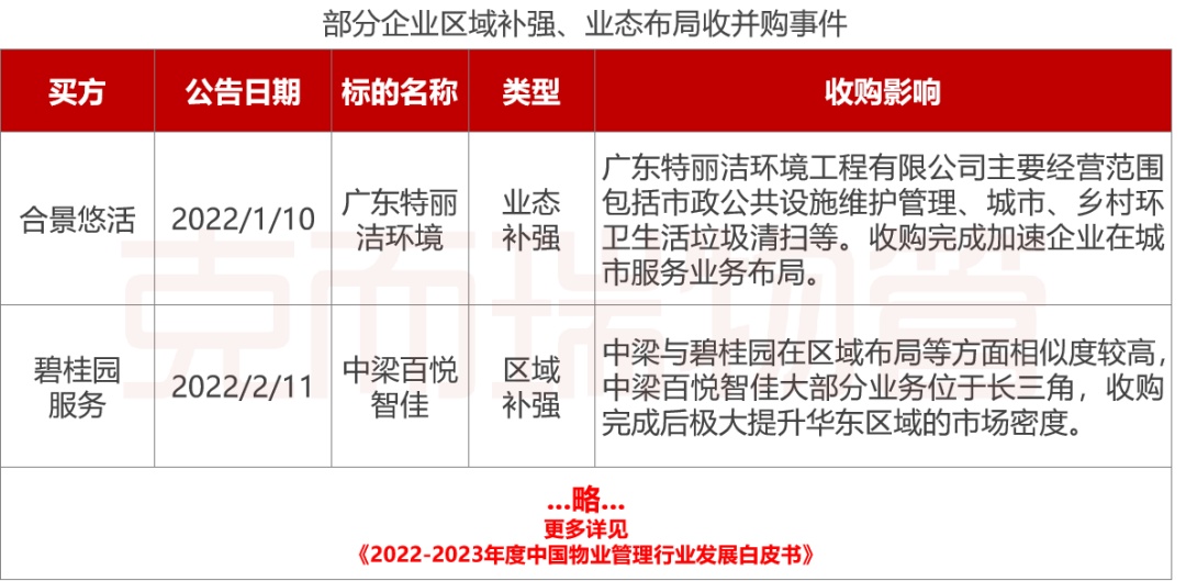 开云 开云体育现货 《2022-2023年中国物业管理行业发展白皮书》发布！大数据全景解读物业行业(图16)