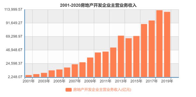 数据｜房地产开云 开云体育官网行业分析报告