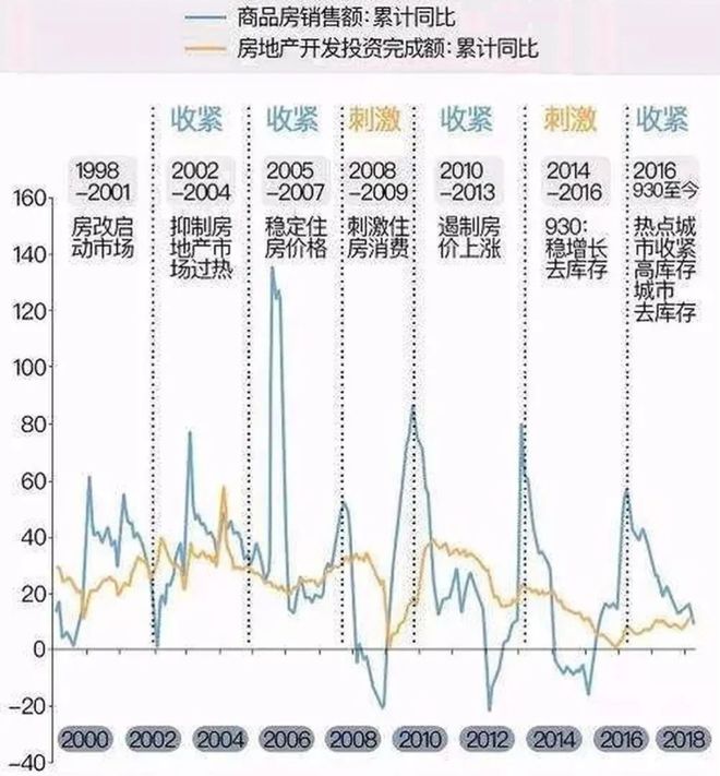 数据｜房地产开云 开云体育官网行业分析报告(图4)