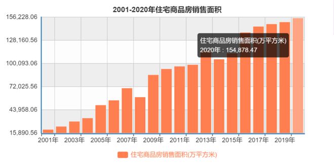 数据｜房地产开云 开云体育官网行业分析报告(图6)