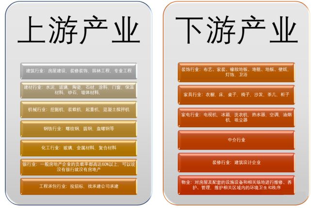 数据｜房地产开云 开云体育官网行业分析报告(图9)