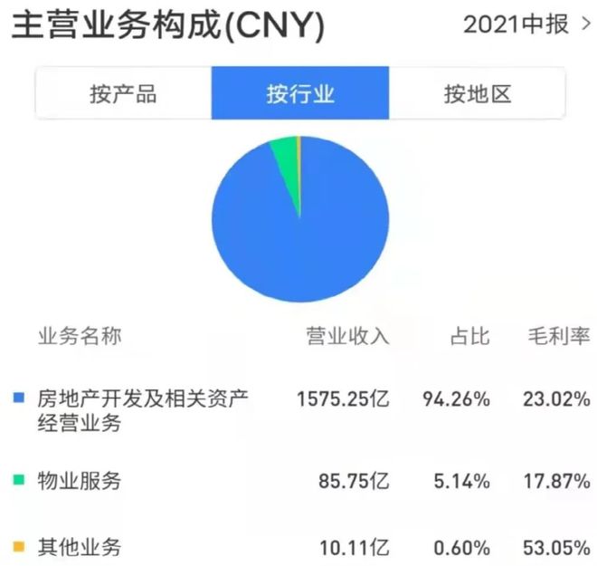 数据｜房地产开云 开云体育官网行业分析报告(图8)