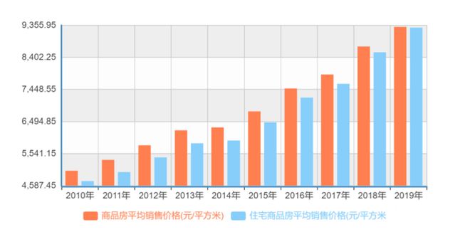 数据｜房地产开云 开云体育官网行业分析报告(图3)