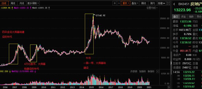数据｜房地产开云 开云体育官网行业分析报告(图11)
