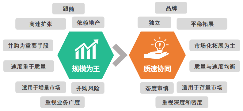 开云体育 开云平台产品与服务-中指云-中指控股（CIH）研究院(图2)