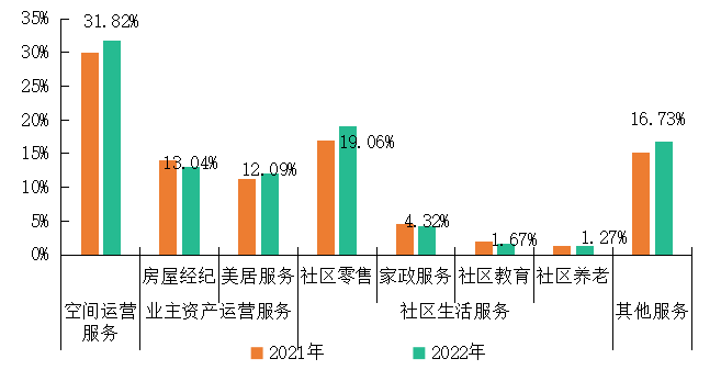 开云体育 开云平台产品与服务-中指云-中指控股（CIH）研究院(图11)