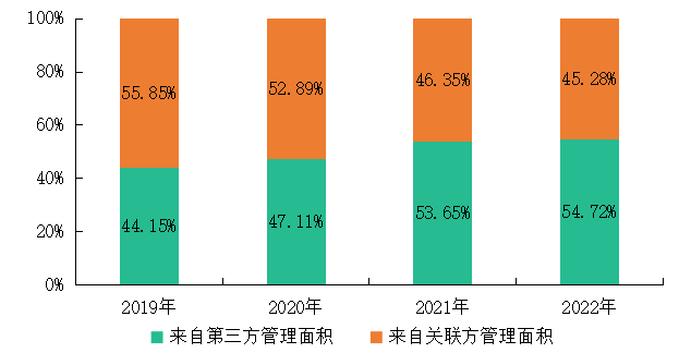 开云体育 开云平台产品与服务-中指云-中指控股（CIH）研究院(图4)