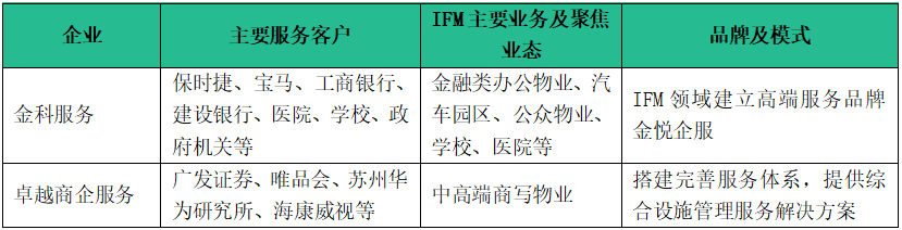 开云体育 开云平台产品与服务-中指云-中指控股（CIH）研究院(图6)