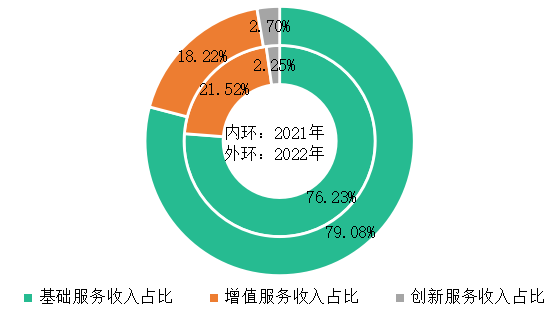 开云体育 开云平台产品与服务-中指云-中指控股（CIH）研究院(图9)